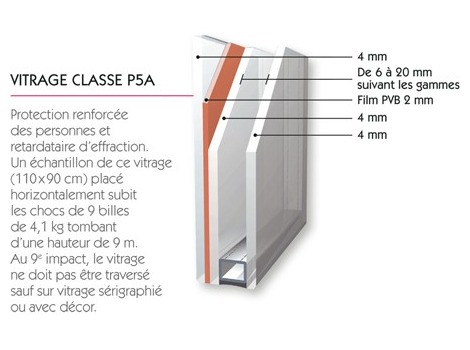 vitrage-p5a