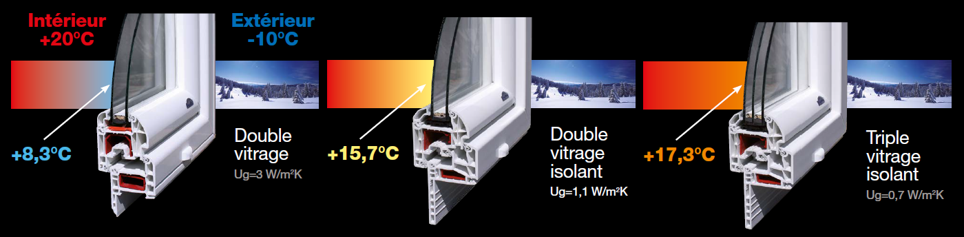 triple-vitrage-thermique